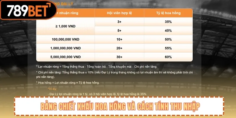 Bảng chiết khấu hoa hồng và cách tính thu nhập 